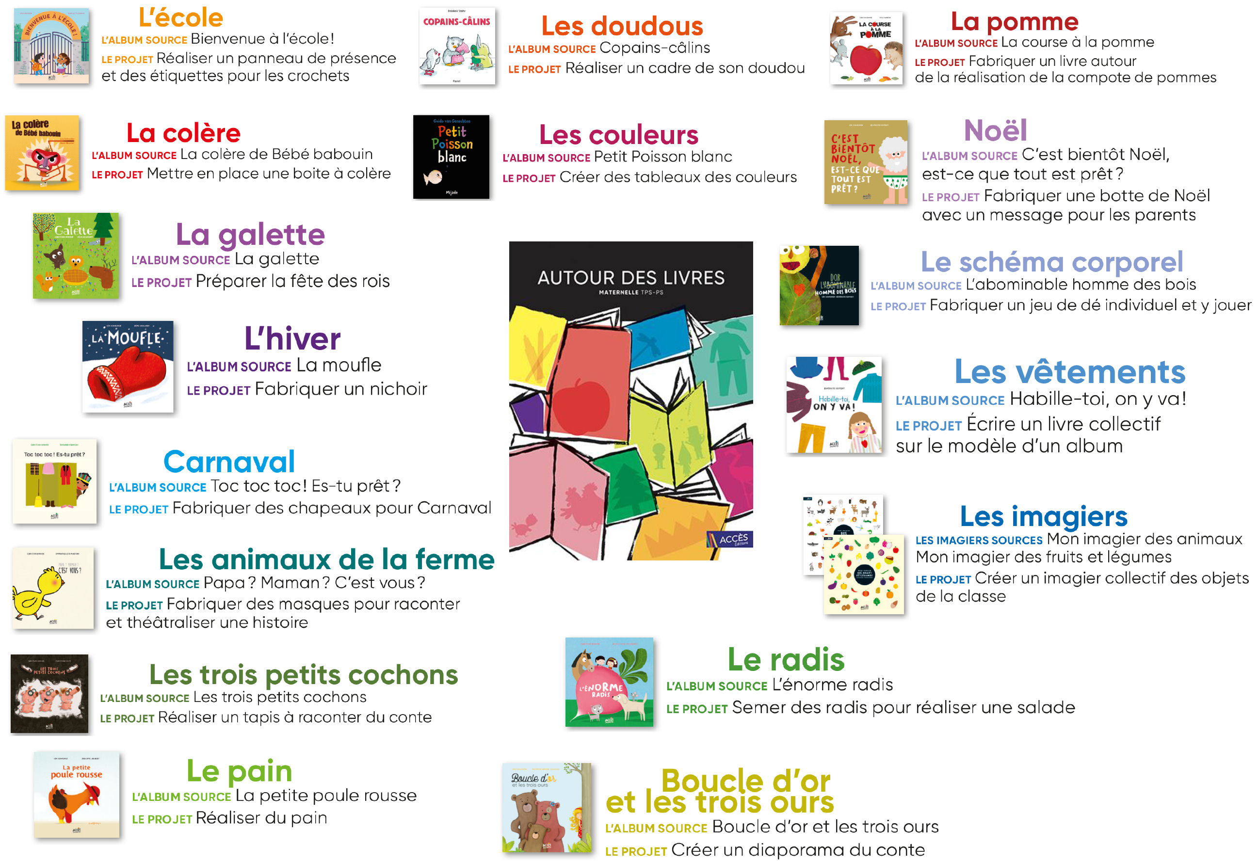 Autour Des Livres Accès Gs